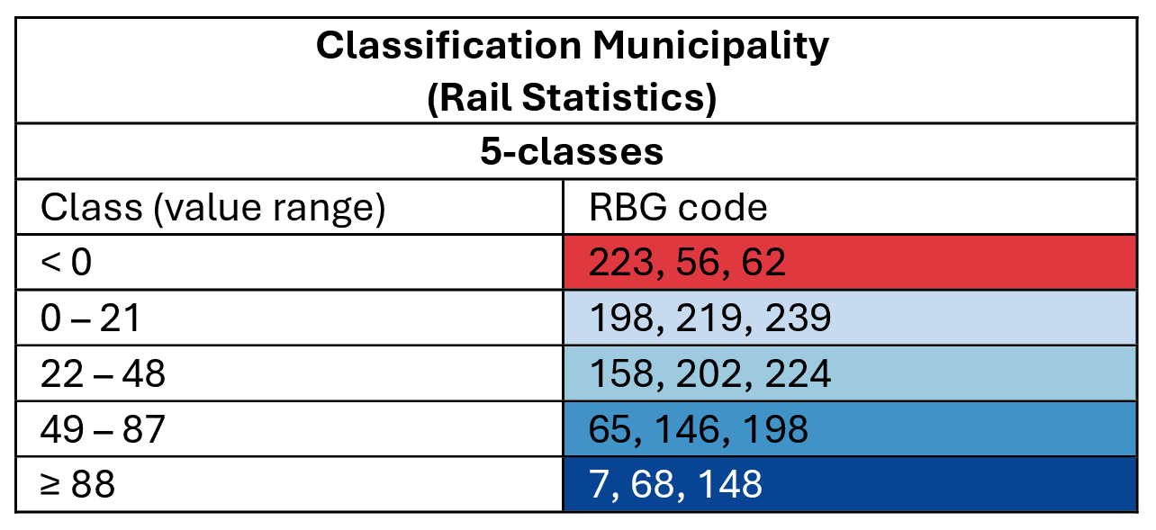 classification_muni_rail