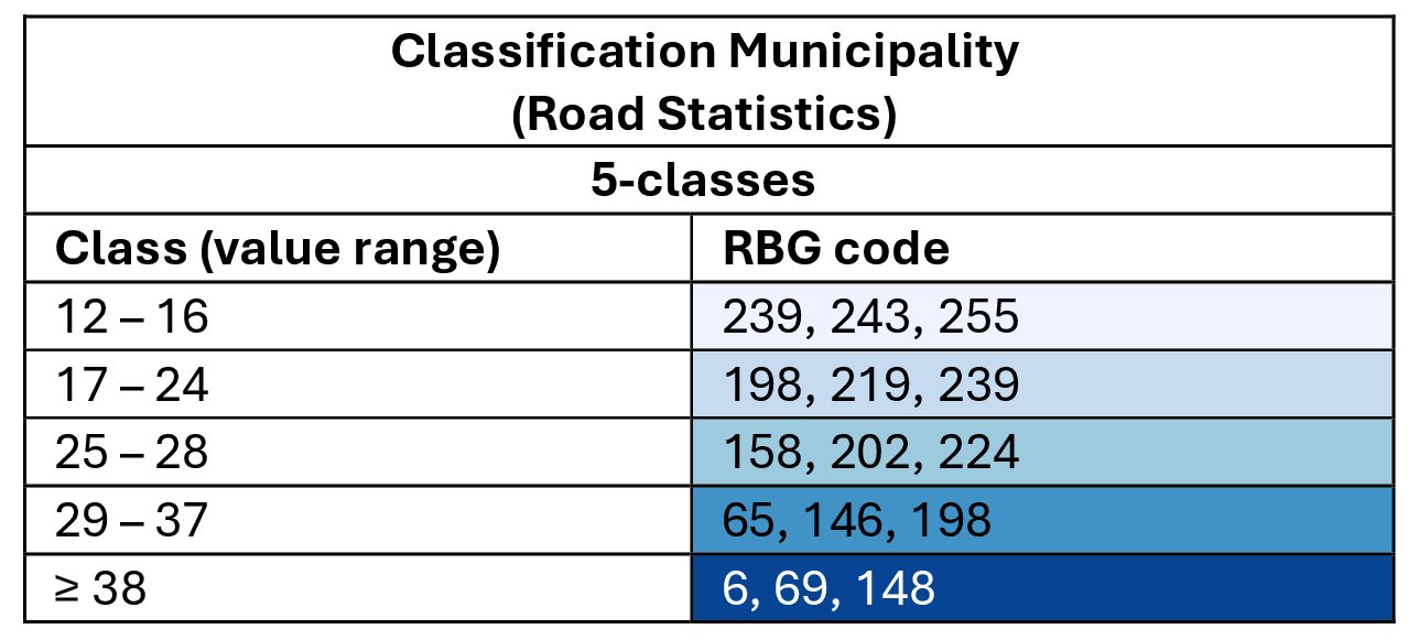 classification_muni_road