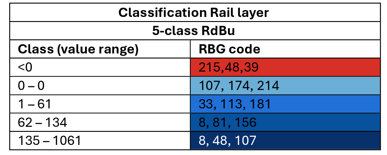 classification_rail