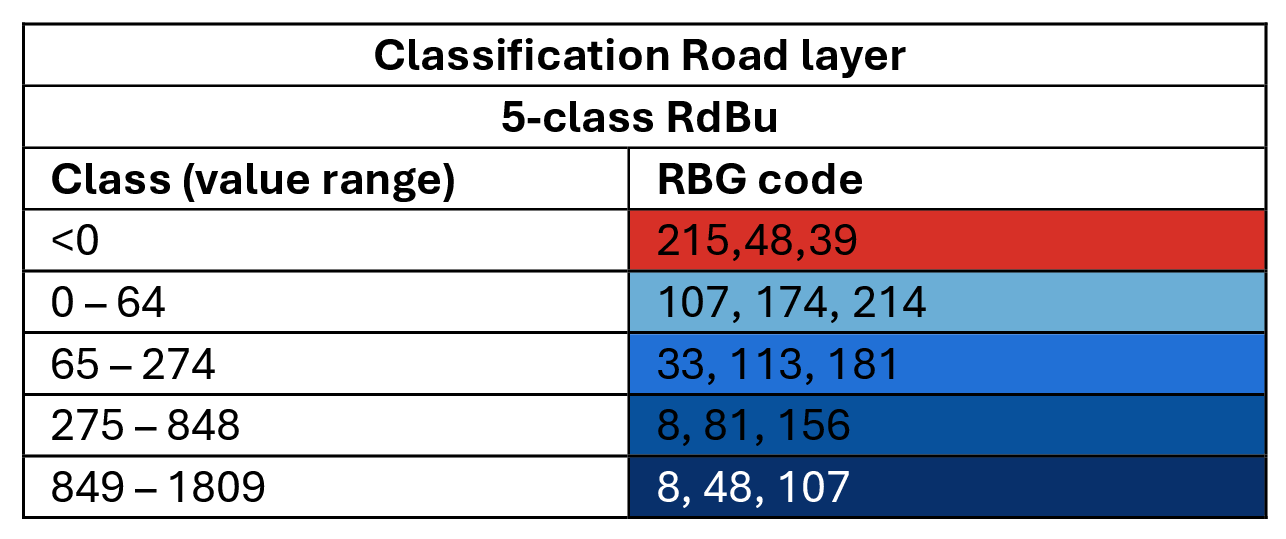 classification_road